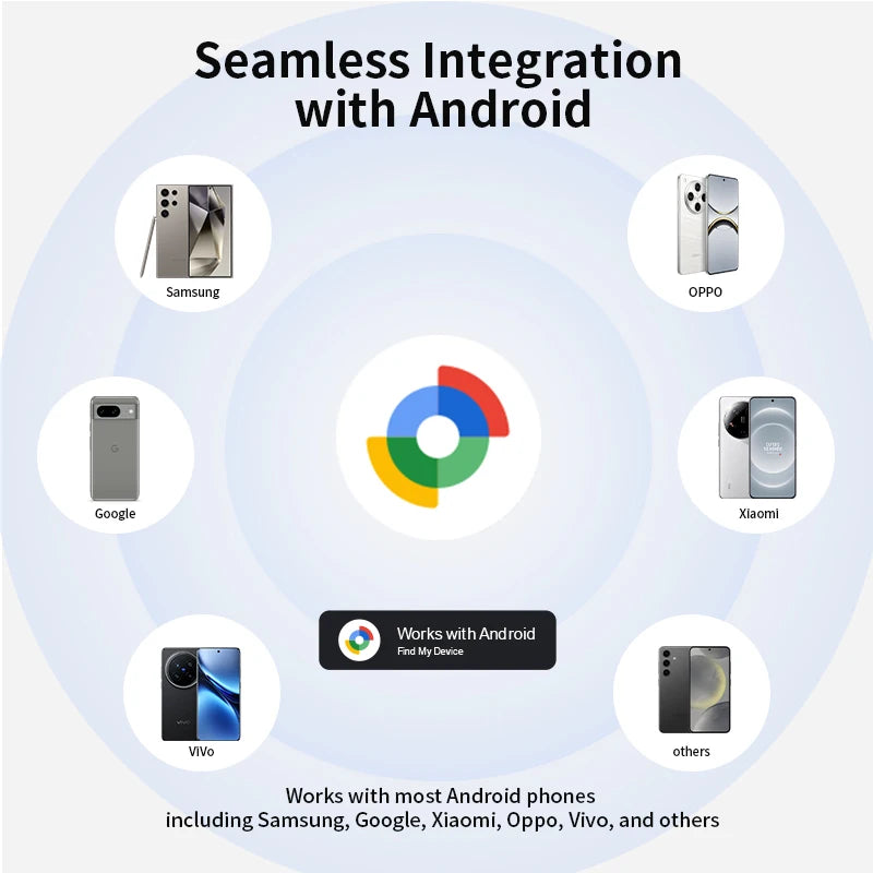 Smart Bluetooth GPS Tracker Tag for Android Devices