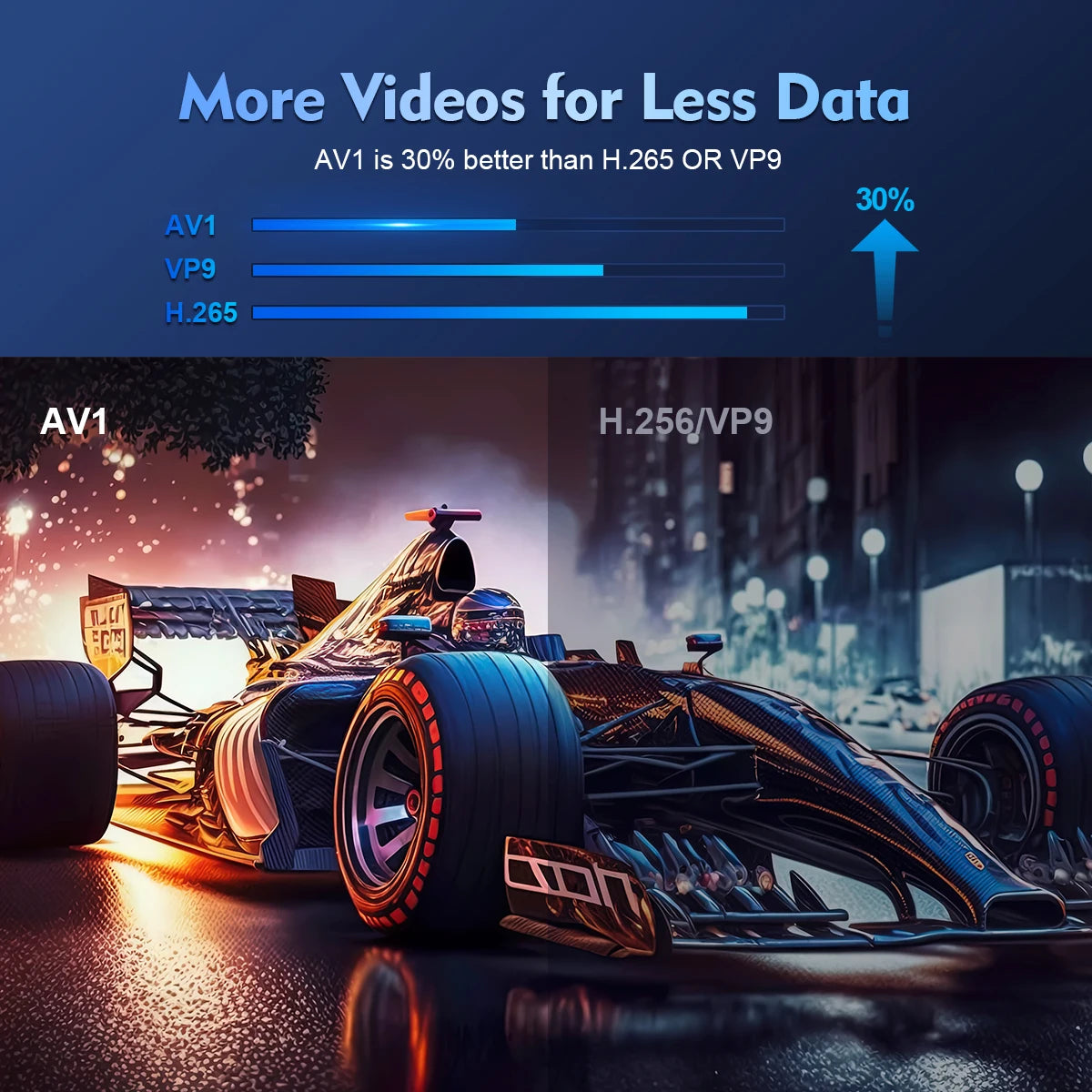 Mini 8K Projector With WiFi 6 – 290 ANSI Home Theater